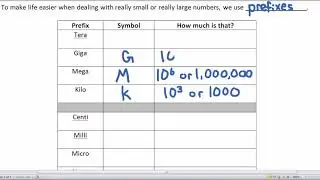 Measurement