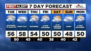 FOX 12 Oregon Tuesday morning weather forecast for Portland (11/12)