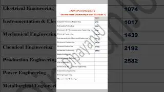 JU Decentralised Counselling Cutoff (Day 1) upto GMR 2791 #jadavpuruniversity #wbjee2023