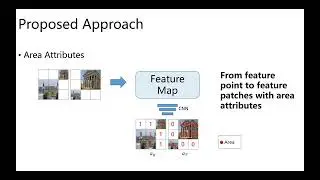 (cvpr2023)PATS: Patch Area Transportation with Subdivision for Local Feature Matching