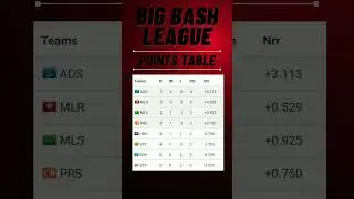 Day 9 Big Bash League Points Table|| THE XSPORTS