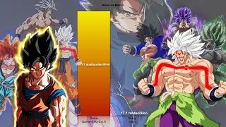 Goku Vs Broly (Unoffical and offical forms) - Power levels |DB OMNI