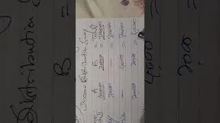 Lecture 1 partnership Chapter Explain  Division of Profit and Loss
