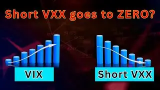 VIX index spikes 100% - Does Short VXX lose everything?