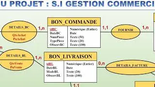 ANALYSE S.I GESTION COMMERCIALE - PART 01