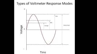 Voltmeter Considerations When Aligning Tape Decks