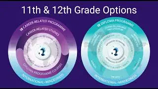 Advanced Academics Info Video