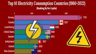Top 10 Electricity Consumption Countries (1960 - 2022) | Smart Ranking  Charts |