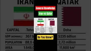 Iran vs Qatar Comparison #gk #shorts #iran #qatar #mcqsseries