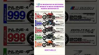 Top 5 Most Powerful Super Naked Bikes In The World