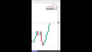 Gold (XAUUSD) Live Trading 🔴 | Today Market Analysis | Scalping Setup