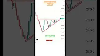 Ascending Triangle Pattern|#shorts #stockmarket #trading #tradinganalyst #nifty #ascendingtriangle