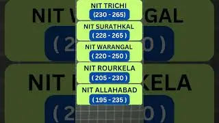 Top 5 NIT Computer Science Marks Required || #jeemain2024