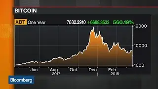 Fundstrat's Tom Lee Sees Bitcoin at $25K by Year End