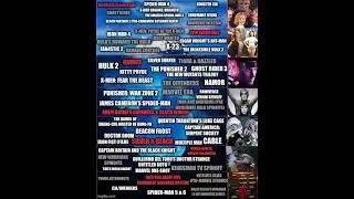  See all canceled  Marvel movies and TV shows in  a future life that never got made  