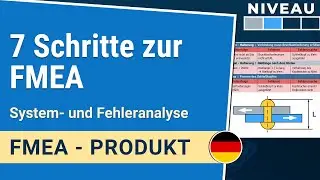 7 Schritte zur FMEA: System- und Fehleranalyse | Produkt FMEA 1-1.1| IHDE Academy