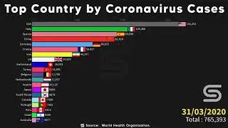Top 20 Country by Coronavirus Cases COVID 19