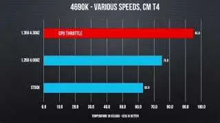 Is Aftermarket CPU Cooling Worth It? - Overclocking Examination