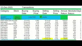 Better Than Fixed-Income (Trade Stocks) + Dec 22, 2025