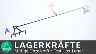 Lagerkräfte berechnen | mittig wirkende Last | Technische Mechanik 1 | INGTUTOR