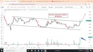 KSE100 Analysis + PSX Breakout Stocks | WASL, EPCL, INKL, CYAN | Market Outlook for Tomorrow