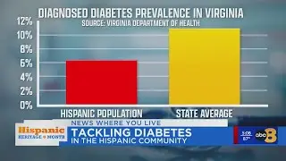Bridging the gap, local pharmacist tackles diabetes disparities in Hispanic community