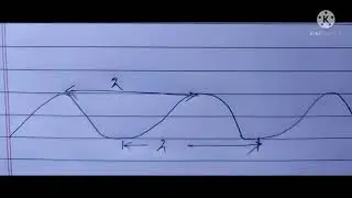 PARAMETRIC ROLLING OF SHIP
