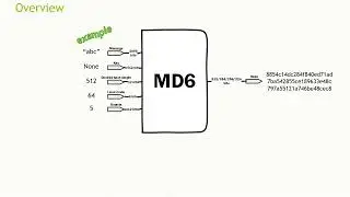 FPGA implementation of MD6 hash algorithm - xohw23-084