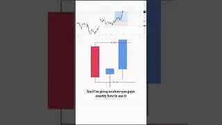 CRT Simple Strategy || forex trading strategy #forex #trading #forextrading
