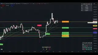 BLUAI | Binance Top 10 | Structural Market Analysis