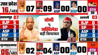 UP Assembly Election 2025 🔥 Assembly Opinion Poll | 403 Seats | Yogi vs Akhilesh उत्तर प्रदेश BJP SP
