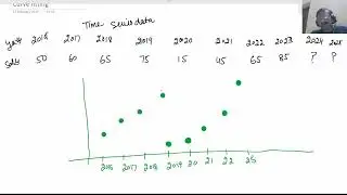 Curve Fitting #1 (Method of least square)