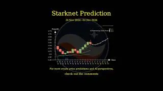 [Nov 26 2024] OP | STRK | CFX | SUI Price Prediction