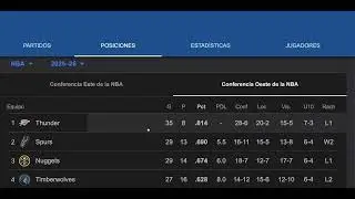 NBA 2025-2026 Standings: Week 13