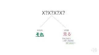 Japanese Case Marking