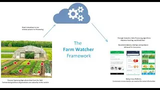 The Farm Watcher - The Malaysia Technology Expo - Sustainable Development Goals 20201 (MTE2021)