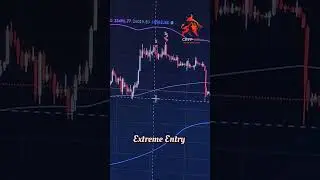 Extreme Entry with Mean Reversion and Trend Filter #shorts