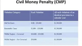 New HIPAA Privacy Officer Training   Module 1