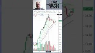 Stocks I am Buying Today - PACB Pacific Biosciences - Stock Picks 2021