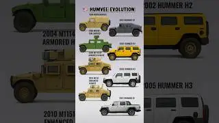 From Battlefield to Boulevard &mdash; HUMVEE Evolution 🔥
