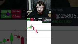 Отличный прорыв на +40 пунктов⚡️ #высокийрисквысокаядоходность #фьючерсыnasdaq #пропфирмердер #фи...