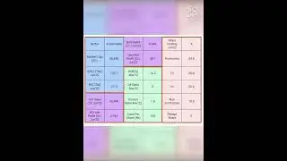 Uptrend Fundamental Stock || Auto Sector || Swing Trading || Positional Trading