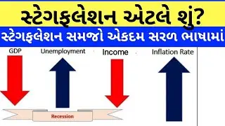 Stagflation explained in gujarati Inflation and Unemployment Why stagflation is very bad for economy