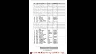 CSS 2025 Result Announced by FPSC | Top Position Holders | CSS Final Merit List