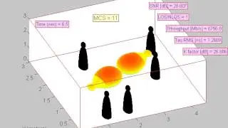 802.11ad millimetre wave simulations