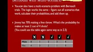 Bernoulli Trial - Finite Math