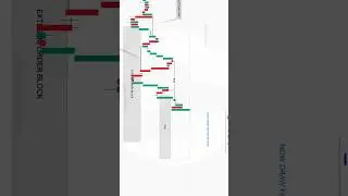 Perfect Structure Shift Entry!  #forex #shorts #cryptotrading .................@CryptoDefihub