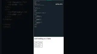 Add padding to a table | HTML table #viral #shorts #short #shortvideo
