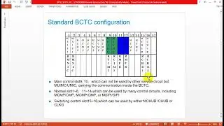 NGN MSG 9000 system discripton Control Shelf and Universal Self E1,IP,Subscriber board 9-9-2023