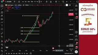 วิเคราะห์ทอง 29-02 ธันวาคม 2025 #Orcara #XAUUSD